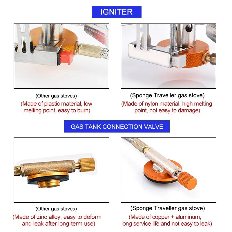 Portable Folding Camping Gas Stove — 3500W Backpacking Burner
